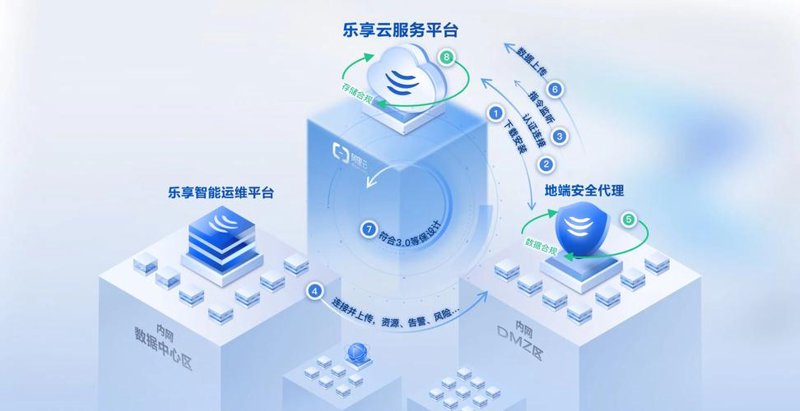 网络时代的水潺潺